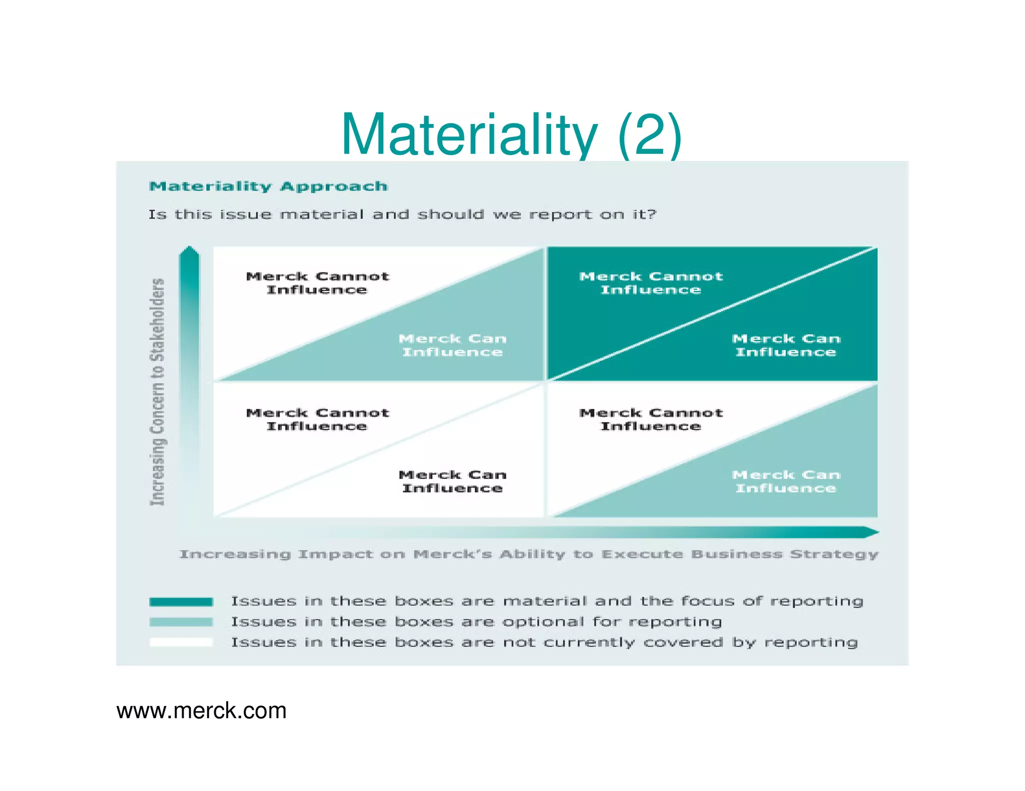 Materiality (2)
www.merck.com