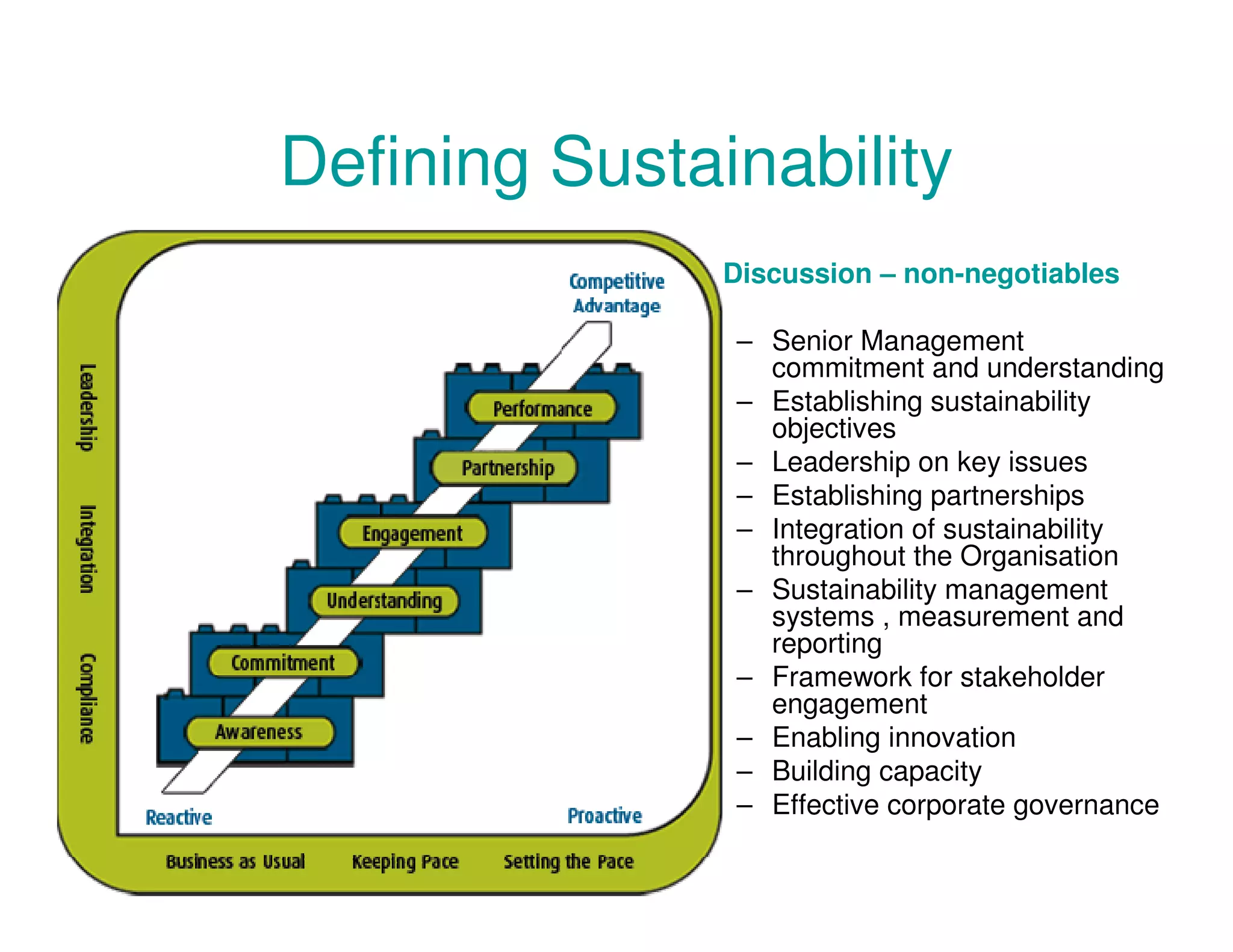 Defining Sustainability
• Discussion – non-negotiables
– Senior Management
commitment and understanding
– Establishing sustainability
objectives
– Leadership on key issues
– Establishing partnerships
– Integration of sustainability
throughout the Organisation
– Sustainability management
systems , measurement and
reporting
– Framework for stakeholder
engagement
– Enabling innovation
– Building capacity
– Effective corporate governance