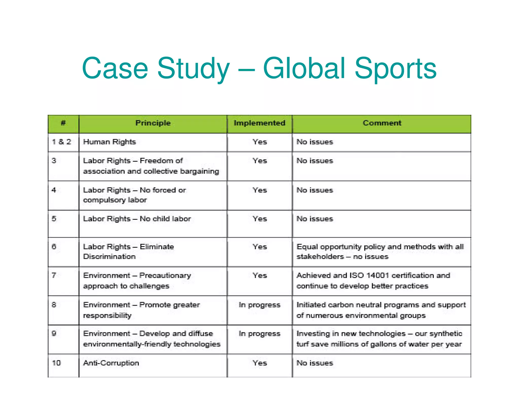 Case Study – Global Sports