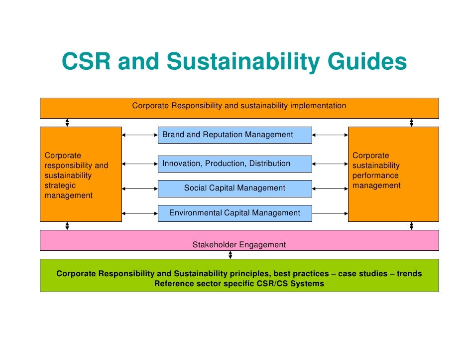 strategies to implement sustainability programs in Guide for small and mid-size businesses looking to compose and implement a sustainability plan. strategies to implement sustainability programs in Guide for small and mid-size businesses looking to compose and implement a sustainability plan.