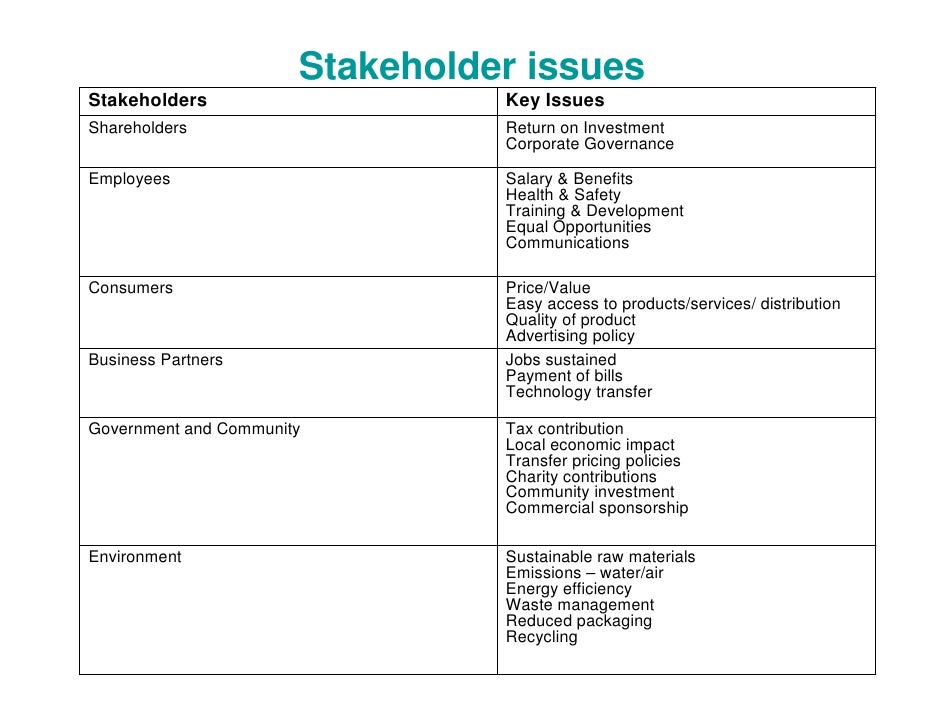 Effect of Sustainability on Stakeholders