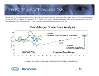 Roche's Acquisition of Genentech | PDF