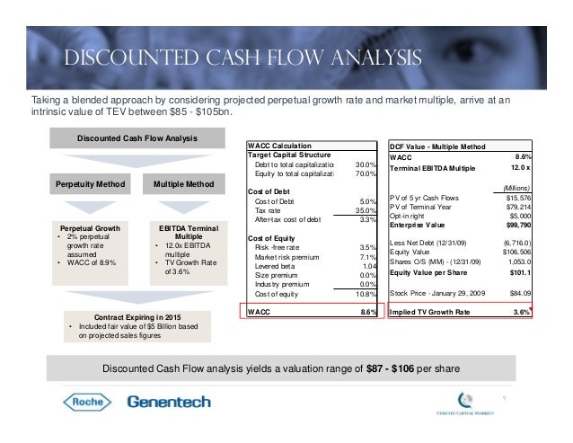 roches acquisition of genentech Genentech, inc, is a biotechnology corporation which became a subsidiary of roche in 2009 genentech research and early development operates as an independent center within roche. roches acquisition of genentech Genentech, inc, is a biotechnology corporation which became a subsidiary of roche in 2009 genentech research and early development operates as an independent center within roche.