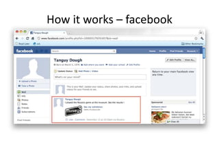 How it works – facebook