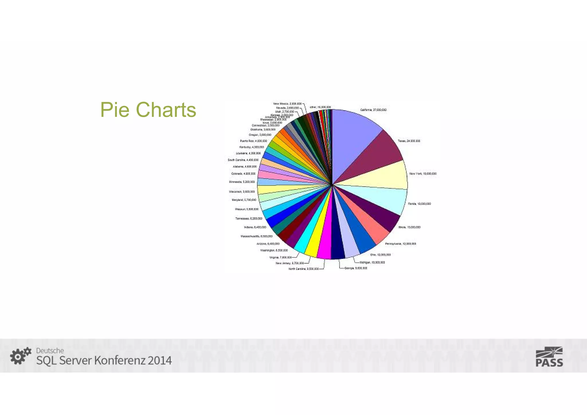 Pie Charts

 