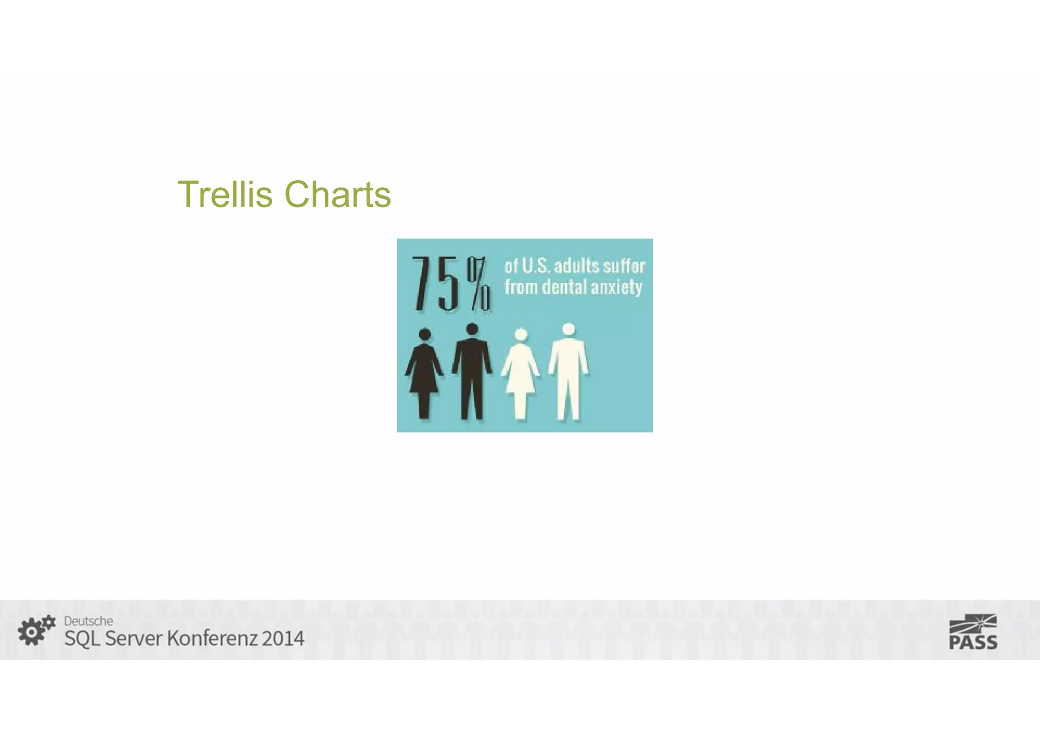 Trellis Charts

 