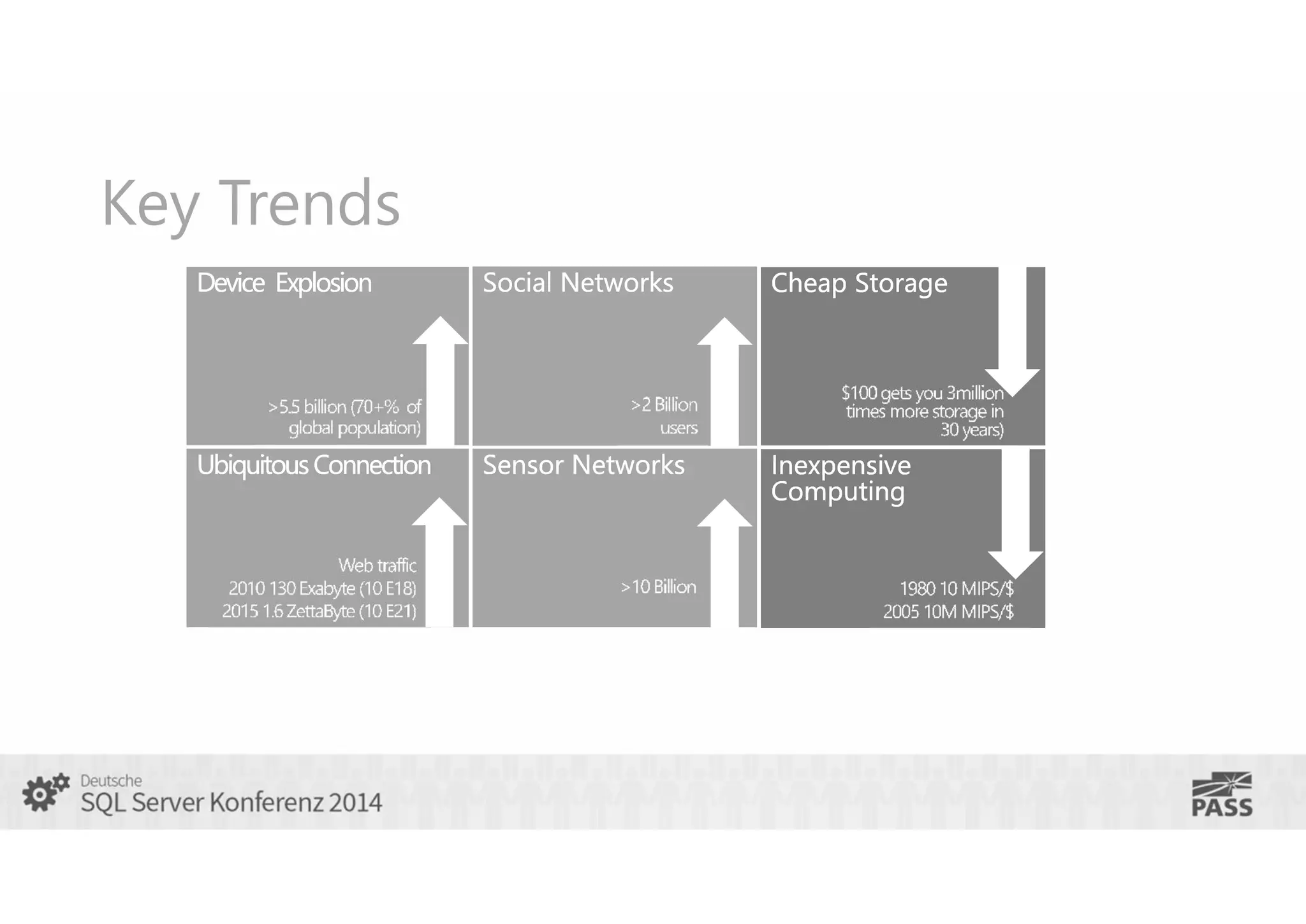 Key Trends

 