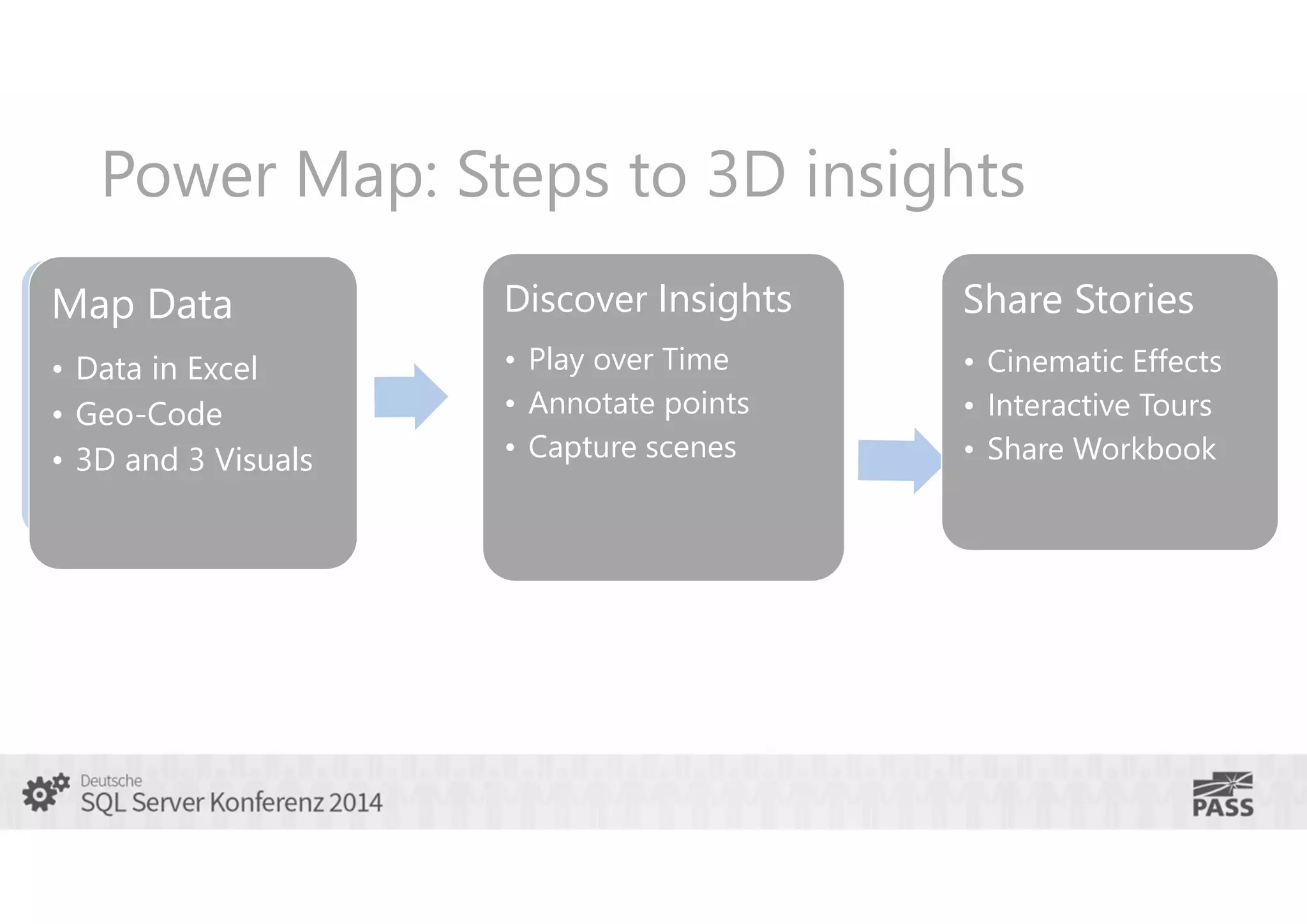 Power Map: Steps to 3D insights
Map Data

Discover Insights

Share Stories

• Data in Excel
• Geo-Code
• 3D and 3 Visuals

• Play over Time
• Annotate points
• Capture scenes

• Cinematic Effects
• Interactive Tours
• Share Workbook

 