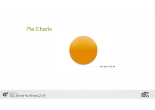 Pie Charts

 