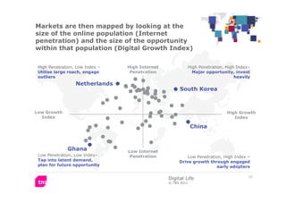 Markets are then mapped by looking at the
size of the online population (Internet
penetration) and the size of the opportu...