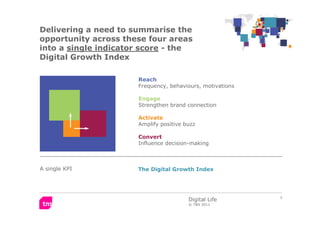 Delivering a need to summarise the
opportunity across these four areas
into a single indicator score - the
Digital Growth ...