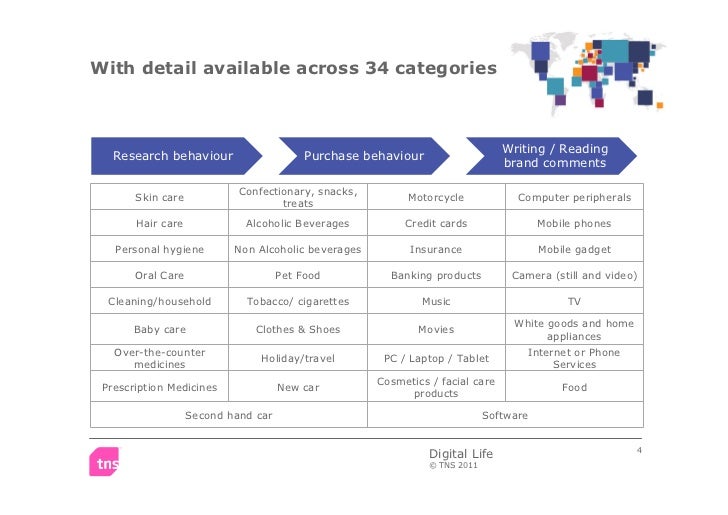 TNS Digital Life 2011- Worldwide study on online consumer ...