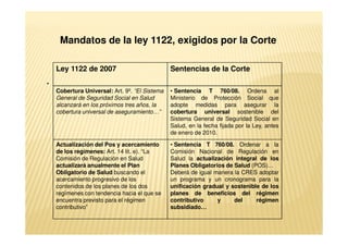 Mandatos de la ley 1122, exigidos por la Corte

    Ley 1122 de 2007                            Sentencias de la Corte
•
    Cobertura Universal: Art. 9º. “El Sistema   • Sentencia T 760/08. Ordena al
    General de Seguridad Social en Salud        Ministerio de Protección Social que
    alcanzará en los próximos tres años, la     adopte medidas para asegurar la
    cobertura universal de aseguramiento…”      cobertura universal sostenible del
                                                Sistema General de Seguridad Social en
                                                Salud, en la fecha fijada por la Ley, antes
                                                de enero de 2010.

    Actualización del Pos y acercamiento        • Sentencia T 760/08. Ordenar a la
    de los regímenes: Art. 14 lit. e). “La      Comisión Nacional de Regulación en
    Comisión de Regulación en Salud             Salud la actualización integral de los
    actualizará anualmente el Plan              Planes Obligatorios de Salud (POS)…
    Obligatorio de Salud buscando el            Deberá de igual manera la CRES adoptar
    acercamiento progresivo de los              un programa y un cronograma para la
    contenidos de los planes de los dos         unificación gradual y sostenible de los
    regímenes con tendencia hacia el que se     planes de beneficios del régimen
    encuentra previsto para el régimen          contributivo     y     del     régimen
    contributivo”                               subsidiado…
 