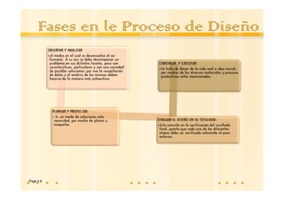 Fases en le Proceso de Diseño
         OBSERVAR Y ANALIZAR
         •el medio en el cual se desenvuelve el ser
          humano. A su vez se debe descomponer un
          problema en sus distintas facetas, pero con        CONSTRUIR Y EJECUTAR:
          características particulares y con una variedad    •Se trata de llevar de la vida real a idea inicial,
          de posibles soluciones; por eso la recopilación     por medios de los diversos materiales y procesos
          de datos y el análisis de los mismos deben          productivos antes mencionados.
          hacerse de la manera más exhaustiva.




           PLANEAR Y PROYECTAR:
           • Es un modo de solucionar esta
            necesidad, por medio de planos y                EVALUAR EL DISEÑO EN SU TOTALIDAD:
            maquetas.                                       •Esta consiste en la verificación del resultado
                                                             final, puesto que cada una de las diferentes
                                                             etapas debe ser verificada volviendo al paso
                                                             anterior.




Page 8
 