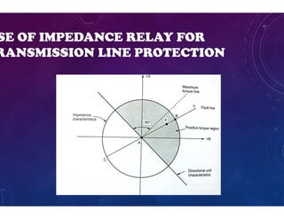 SE OF IMPEDANCE RELAY FOR
RANSMISSION LINE PROTECTION
 