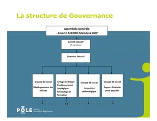 La structure de Gouvernance

                              Assemblée Générale
                         - Comité ACCORD-Membres CIOP

                                   Comité Exécutif
                                     (7 membres)




                                  Directeur Exécutif




     Groupe de travail   Groupe de travail      Groupe de travail   Groupe de travail
                         Positionnement
    Développement des    Stratégique                 Innovation     Support financier
         affaires        Réseautage et             technologique     privé et public
                         formation
 