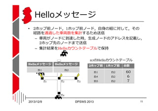 Helloメッセージ
• 2ホップ前ノード，1ホップ前ノード，自身の組に対して，その
経路を通過した⾞両数を集計するため送信
– ⾞両がノードに到達した時，生成ノードのアドレスを記載し，
2ホップ先のノードまで送信
– 集計結果をHelloカウ...