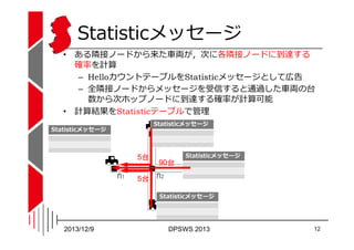 Statisticメッセージ
• ある隣接ノードから来た⾞両が，次に各隣接ノードに到達する
確率を計算
– HelloカウントテーブルをStatisticメッセージとして広告
– 全隣接ノードからメッセージを受信すると通過した⾞両の台
数から次...