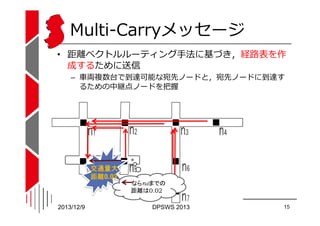 Multi-Carryメッセージ
• 距離ベクトルルーティング⼿法に基づき，経路表を作
成するために送信
– ⾞両複数台で到達可能な宛先ノードと，宛先ノードに到達す
るための中継点ノードを把握

交通量小
交通量大
距離0.1
距離
距離0.0...