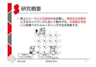 研究概要
• 路上にルータとなる基地局を設置し，⾞両を伝送媒体
とするネットワークにおいて動作する，交通量を考慮
した距離ベクトルルーティング⼿法を提案する
宛先
16

宛先
16
⾞両から
パケットを受信

2013/12/9

宛先
16...
