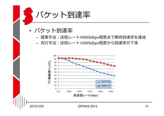 パケット到達率
• パケット到達率

– 提案⼿法：送信レート4000kBps程度まで期待到達率を達成
– 先⾏⼿法：送信レート1000kBps程度から到達率が下落

뢐փ

2013/12/9

DPSWS 2013

22

 