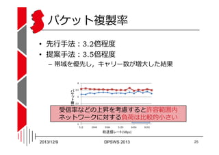 パケット複製率
• 先⾏⼿法：3.2倍程度
• 提案⼿法：3.5倍程度

– 帯域を優先し，キャリー数が増⼤した結果
֨
쨐◌

受信率などの上昇を考慮すると許容範囲内
ネットワークに対する負荷は⽐較的⼩さい

2013/12/9

DPSWS...