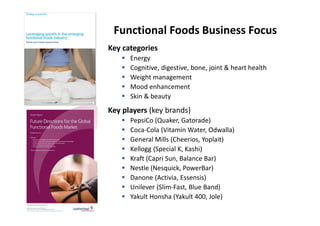 Functional Foods Business Focus
Key categories
   §   Energy
   §   Cognitive, digestive, bone, joint & heart health
   §   Weight management
   §   Mood enhancement
   §   Skin & beauty
Key players (key brands)
   §   PepsiCo (Quaker, Gatorade)
   §   Coca-Cola (Vitamin Water, Odwalla)
   §   General Mills (Cheerios, Yoplait)
   §   Kellogg (Special K, Kashi)
   §   Kraft (Capri Sun, Balance Bar)
   §   Nestle (Nesquick, PowerBar)
   §   Danone (Activia, Essensis)
   §   Unilever (Slim-Fast, Blue Band)
   §   Yakult Honsha (Yakult 400, Jole)
 