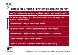 Process for Bringing Functional Foods to Market
Identify relationship between food component and health benefit

Demonstrate efficacy and determine intake level necessary to
achieve desired effect

Demonstrate safety at efficacious levels

Develop suitable food vehicle for bioactive component

Demonstrate scientific sufficiency of evidence for efficacy

Communicate benefits to customers

Conduct in-market confirmation of efficacy and safety


                  IFT Expert Report. Functional Foods: Opportunities and Challenges
 
