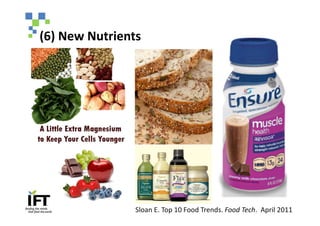(6) New Nutrients




                Sloan E. Top 10 Food Trends. Food Tech. April 2011
 
