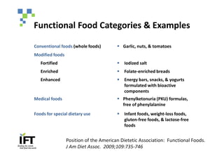 Functional Food Categories & Examples

Conventional foods (whole foods)        § Garlic, nuts, & tomatoes
Modified foods
   Fortified                            §   Iodized salt
   Enriched                             §   Folate-enriched breads
   Enhanced                             §   Energy bars, snacks, & yogurts
                                            formulated with bioactive
                                            components
Medical foods                           § Phenylketonuria (PKU) formulas,
                                          free of phenylalanine
Foods for special dietary use           §   Infant foods, weight-loss foods,
                                            gluten-free foods, & lactose-free
                                            foods


                 Position of the American Dietetic Association: Functional Foods.
                 J Am Diet Assoc. 2009;109:735-746
 