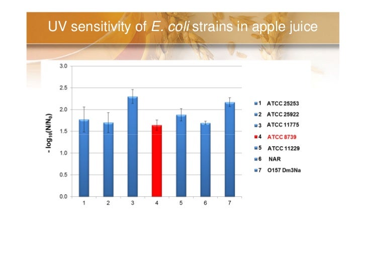 NOVEL Food Processing Technologies Emerging Applications, Research a…