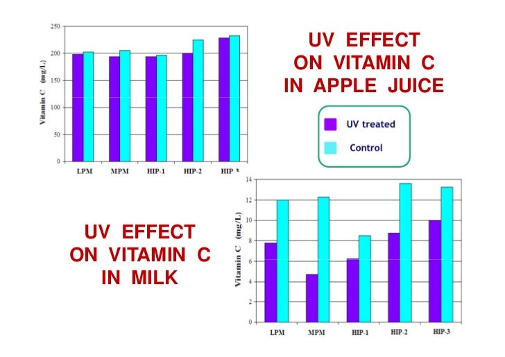 NOVEL Food Processing Technologies Emerging Applications, Research a…