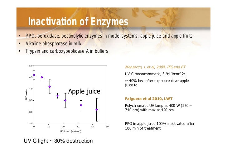 NOVEL Food Processing Technologies Emerging Applications, Research a…