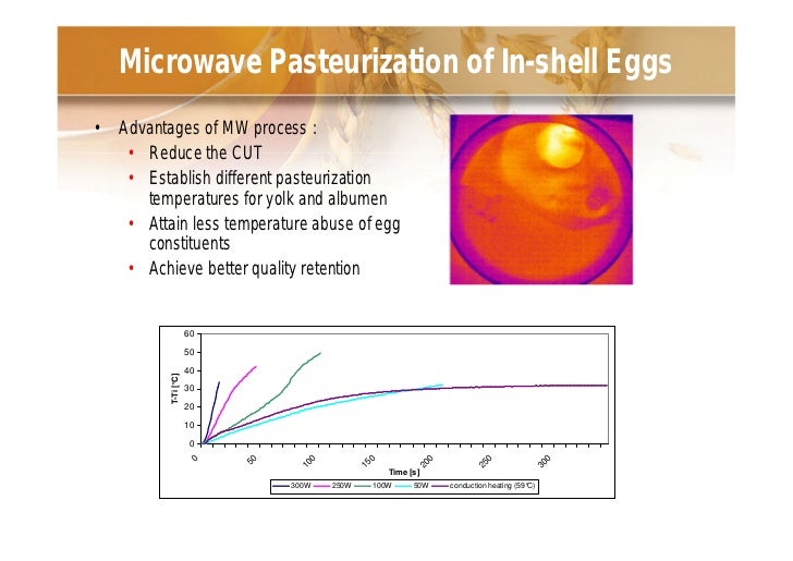 NOVEL Food Processing Technologies Emerging Applications, Research a…