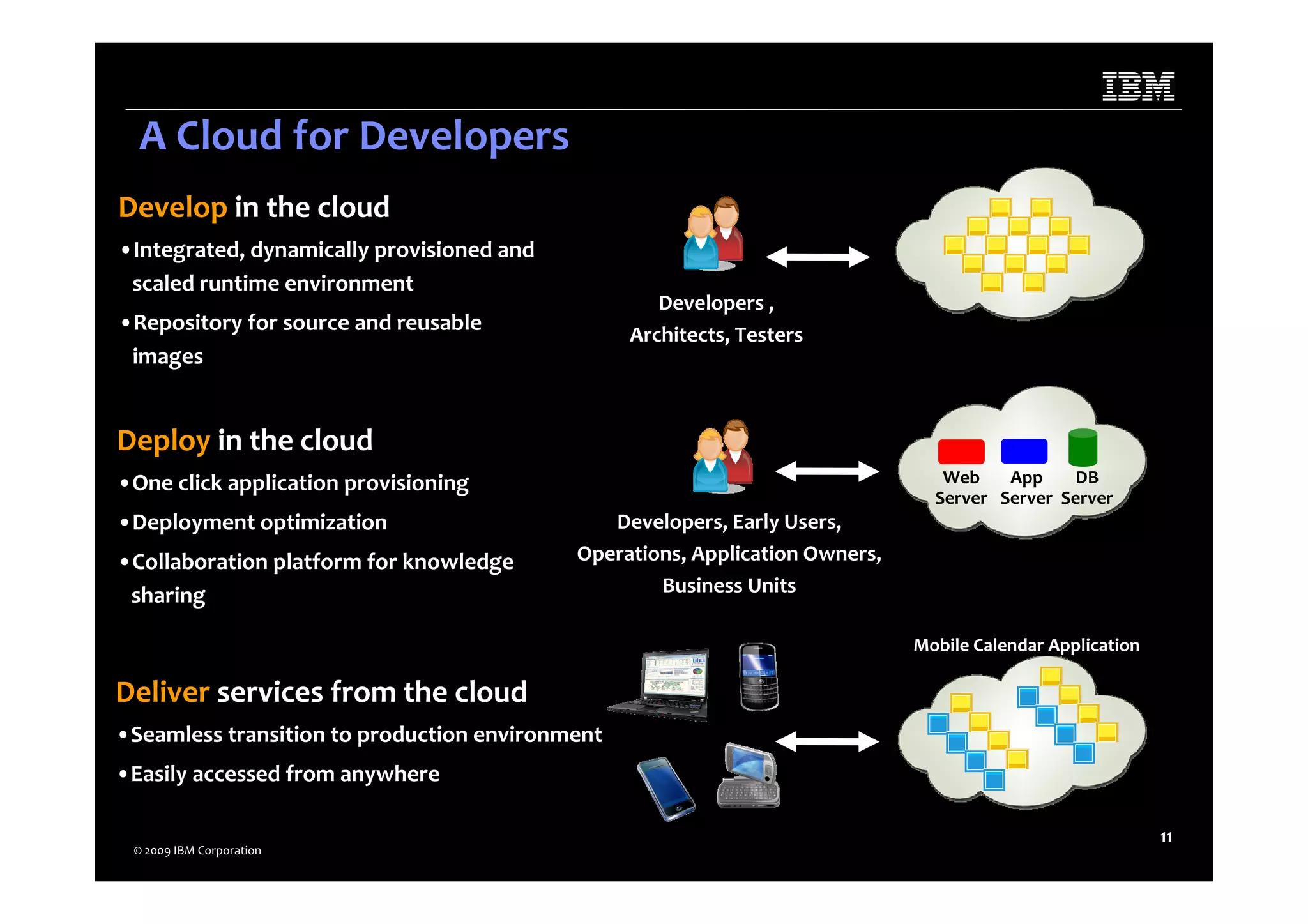 Microsoft Power Point Dublin Saa S Event Cloud Computing