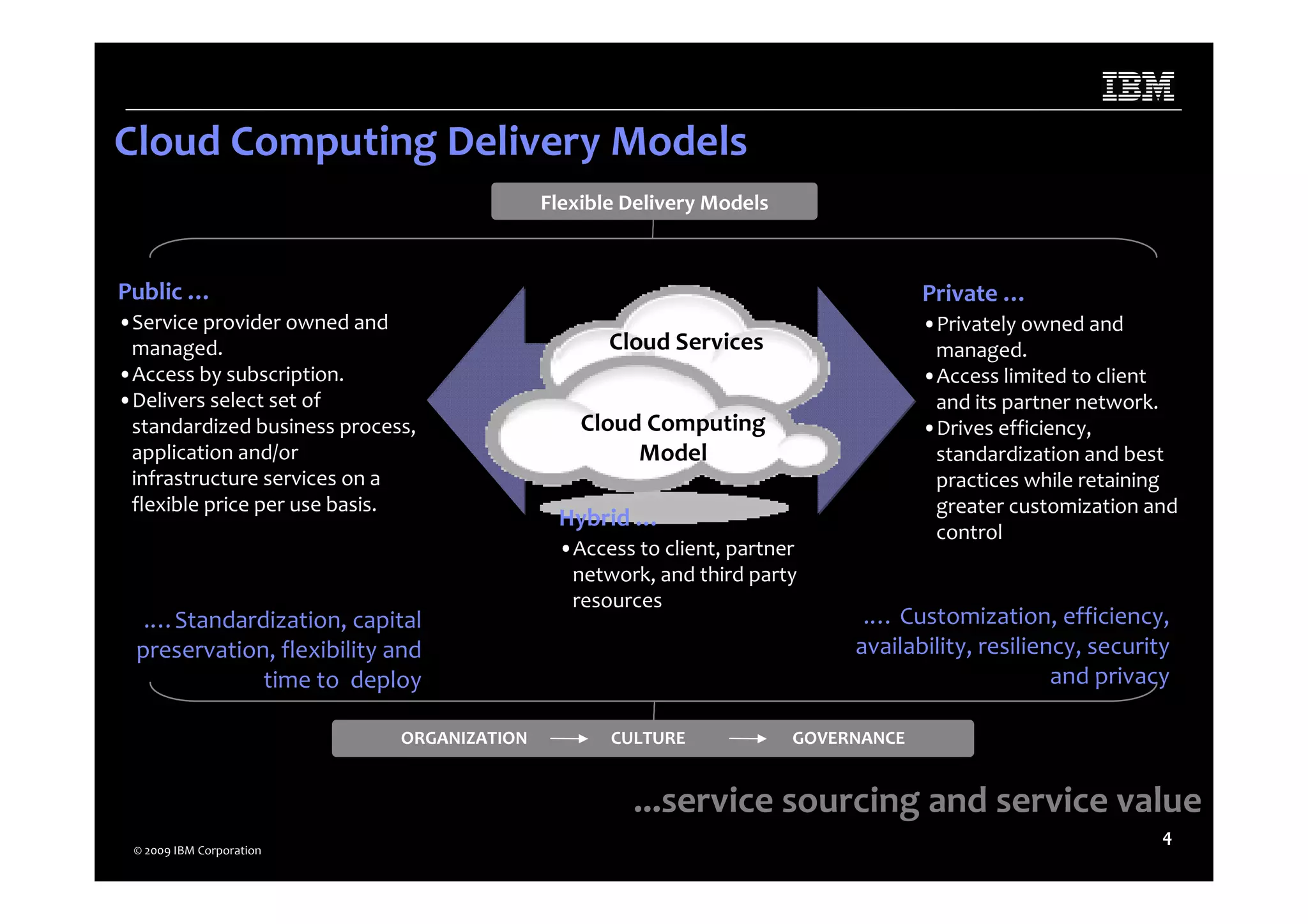 Microsoft Power Point Dublin Saa S Event Cloud Computing