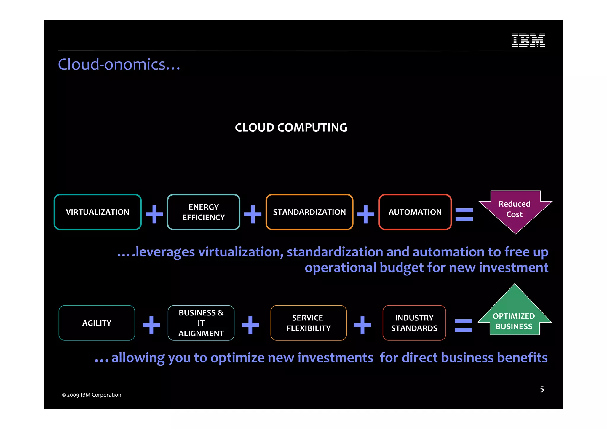 Microsoft Power Point Dublin Saa S Event Cloud Computing