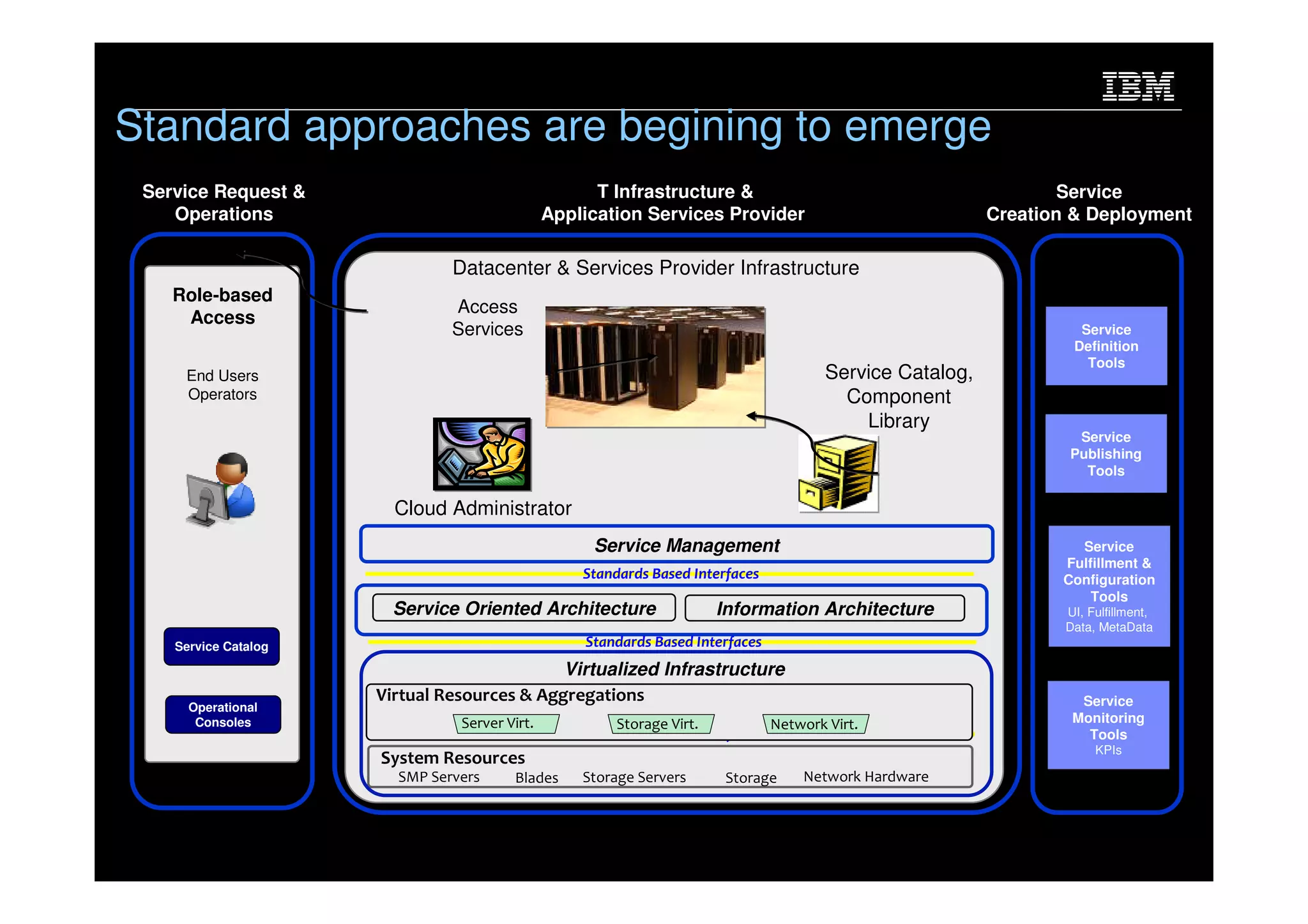 Microsoft Power Point Dublin Saa S Event Cloud Computing