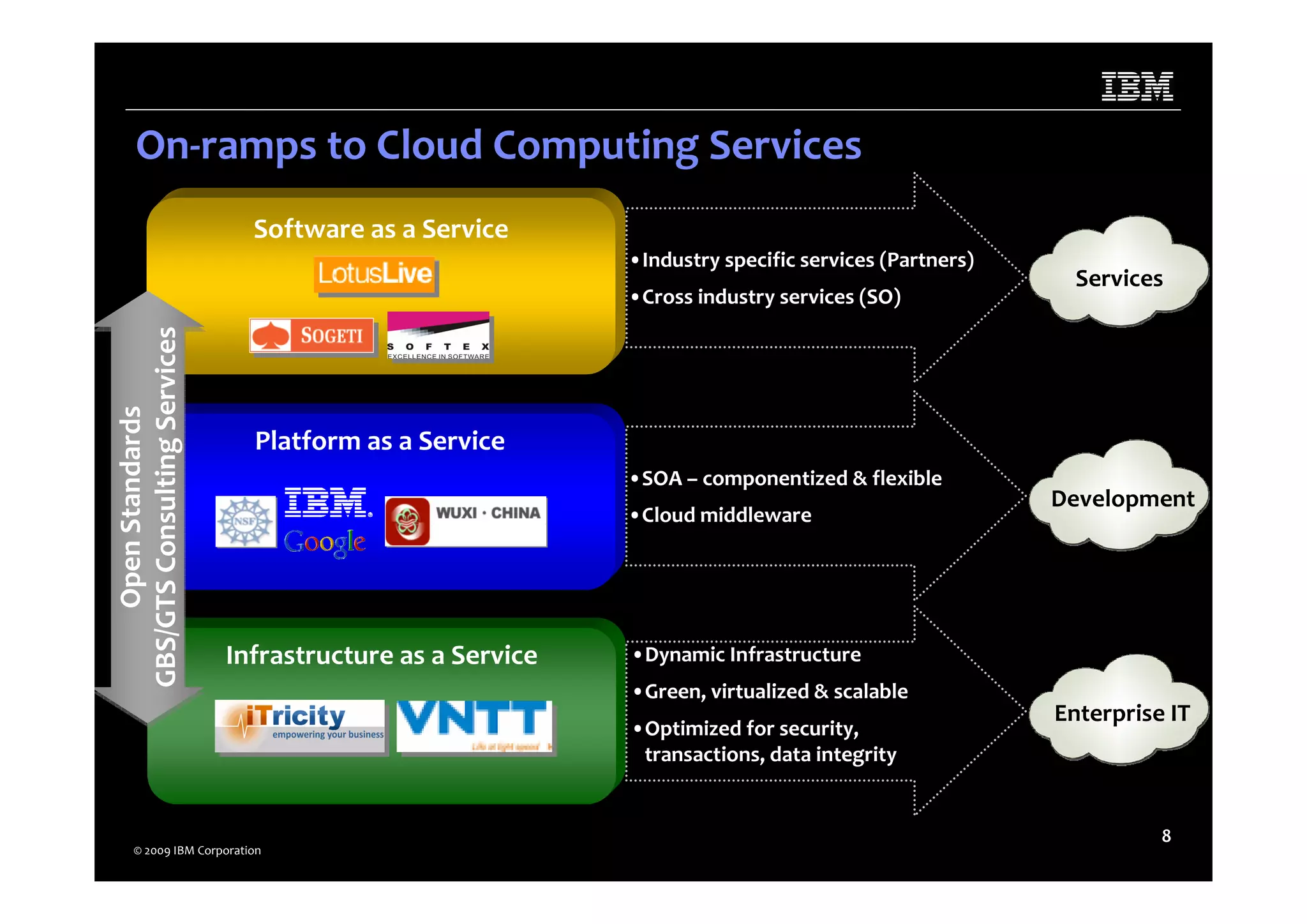 Microsoft Power Point Dublin Saa S Event Cloud Computing