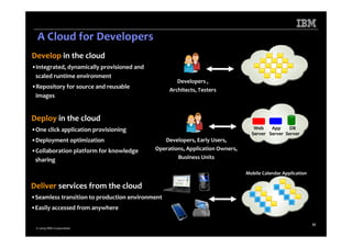 Microsoft Power Point Dublin Saa S Event Cloud Computing