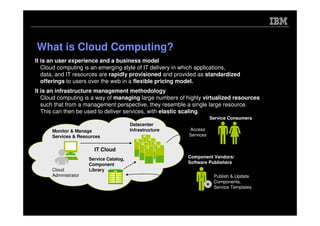 Microsoft Power Point Dublin Saa S Event Cloud Computing