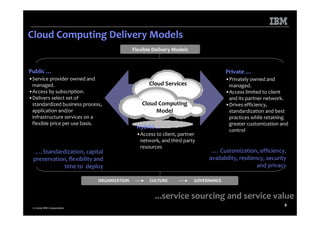 Microsoft Power Point Dublin Saa S Event Cloud Computing
