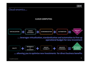Microsoft Power Point Dublin Saa S Event Cloud Computing