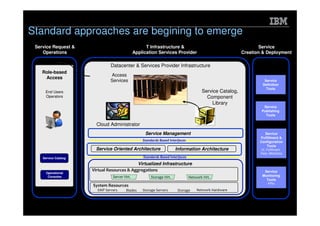 Microsoft Power Point Dublin Saa S Event Cloud Computing
