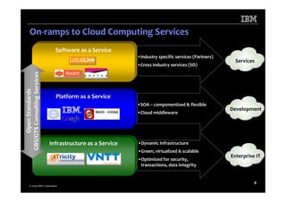 Microsoft Power Point Dublin Saa S Event Cloud Computing