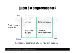 Copyright © 2005 José Dornelas – dornelas@empreende.com.br
Quem é o empreendedor?
Alta
Inventor Empreendedor
A grande
maioria
Gerente,
Administrador
Criatividade e
Inovação
Baixa
Alta
Habilidades gerenciais e know-how em business
 