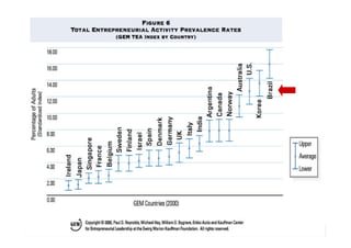 Copyright © 2005 José Dornelas – dornelas@empreende.com.br
 