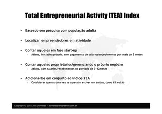Copyright © 2005 José Dornelas – dornelas@empreende.com.br
Total Entrepreneurial Activity [TEA] IndexTotal Entrepreneurial Activity [TEA] IndexTotal Entrepreneurial Activity [TEA] IndexTotal Entrepreneurial Activity [TEA] Index
• Baseado em pesquisa com população adulta
• Localizar empreendedores em atividade
• Contar aqueles em fase start-up
– Ativos, iniciativa própria, sem pagamento de salários/recebimentos por mais de 3 meses
• Contar aqueles proprietários/gerenciando o próprio negócio
– Ativos, com salários/recebimentos no período de 3-42meses
• Adicioná-los em conjunto ao índice TEA
– Considerar apenas uma vez se a pessoa estiver em ambos, como 6% estão
 