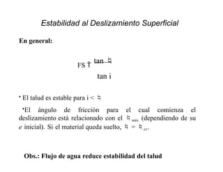 En general:
FS 
tan 
tan i
• El talud es estable para i < 
•El ángulo de fricción para el cual comienza el
deslizamiento está relacionado con el máx (dependiendo de su
e inicial). Si el material queda suelto,  = cv.
Obs.: Flujo de agua reduce estabilidad del talud
Estabilidad al Deslizamiento Superficial
 