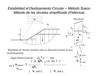 Estabilidad al Deslizamiento Circular – Método Sueco
Método de las dovelas simplificado (Fellenius)
O
R

H
i .li

c.L  tan 
´i .li
 Wi .seni  Wi .seni

FS 
Mresistente
Mmotor
  c  ´.tan

Según Mohr-Coulomb:
Dovela (i)
Wi
Ei

li

i

´i
Wi
Wi.sen

Wi.cos

Xi

i
Xi+1
i+1
Ei+1

Resultante de fuerzas laterales nula en dirección normal al arco
de deslizamiento
 